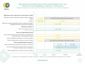 Fiche résumé générale